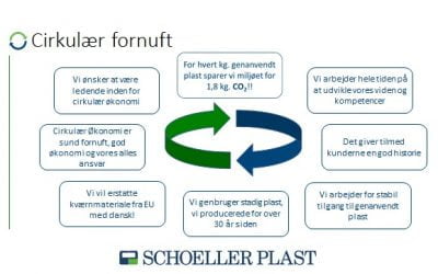 Schoeller Plast og de cirkulære tanker